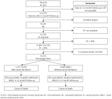 https://www.archivesofmedicalscience.com/f/fulltexts/125648/AMS-22-2-125648-g001_min.jpg