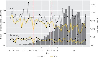 https://www.archivesofmedicalscience.com/f/fulltexts/125787/AMS-17-5-125787-g001_min.jpg