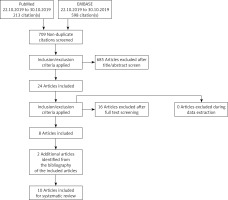 https://www.archivesofmedicalscience.com/f/fulltexts/125933/AMS-22-3-125933-g001_min.jpg