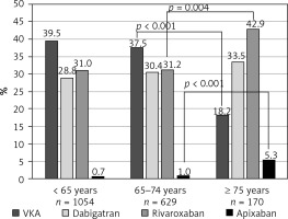 https://www.archivesofmedicalscience.com/f/fulltexts/126028/AMS-19-6-126028-g001_min.jpg