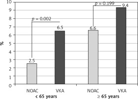 https://www.archivesofmedicalscience.com/f/fulltexts/126028/AMS-19-6-126028-g002_min.jpg