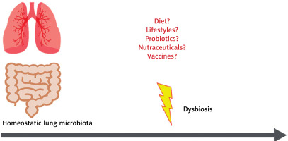 https://www.archivesofmedicalscience.com/f/fulltexts/126252/AMS-22-3-126252-g002_min.jpg