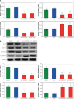 https://www.archivesofmedicalscience.com/f/fulltexts/126505/AMS-22-3-126505-g006_min.jpg