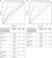 https://www.archivesofmedicalscience.com/f/fulltexts/127015/AMS-22-4-127015-g001_min.jpg