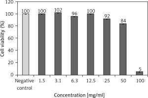 https://www.archivesofmedicalscience.com/f/fulltexts/127086/AMS-18-5-127086-g001_min.jpg