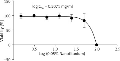 https://www.archivesofmedicalscience.com/f/fulltexts/127086/AMS-18-5-127086-g002_min.jpg