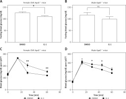https://www.archivesofmedicalscience.com/f/fulltexts/127200/AMS-22-4-127200-g002_min.jpg