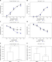 https://www.archivesofmedicalscience.com/f/fulltexts/127200/AMS-22-4-127200-g003_min.jpg
