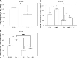 https://www.archivesofmedicalscience.com/f/fulltexts/127200/AMS-22-4-127200-g005_min.jpg