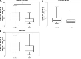 https://www.archivesofmedicalscience.com/f/fulltexts/127240/AMS-22-3-127240-g001_min.jpg