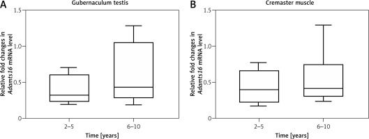 https://www.archivesofmedicalscience.com/f/fulltexts/127240/AMS-22-3-127240-g002_min.jpg
