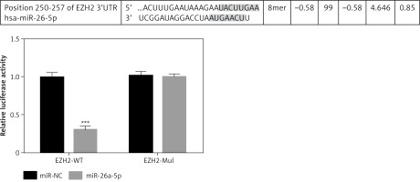 https://www.archivesofmedicalscience.com/f/fulltexts/127270/AMS-22-4-127270-g008_min.jpg