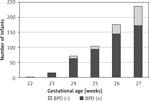 https://www.archivesofmedicalscience.com/f/fulltexts/127309/AMS-22-4-127309-g001_min.jpg