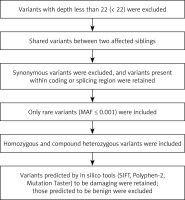 https://www.archivesofmedicalscience.com/f/fulltexts/127368/AMS-22-4-127368-g001_min.jpg