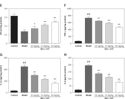 https://www.archivesofmedicalscience.com/f/fulltexts/127588/AMS-22-4-127588-g003_min.jpg