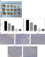 https://www.archivesofmedicalscience.com/f/fulltexts/127589/AMS-22-4-127589-g004_min.jpg