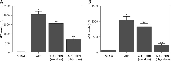 https://www.archivesofmedicalscience.com/f/fulltexts/127659/AMS-22-4-127659-g001_min.jpg