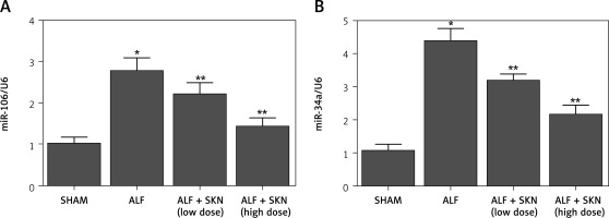 https://www.archivesofmedicalscience.com/f/fulltexts/127659/AMS-22-4-127659-g003_min.jpg