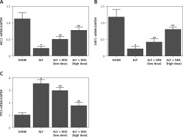 https://www.archivesofmedicalscience.com/f/fulltexts/127659/AMS-22-4-127659-g004_min.jpg