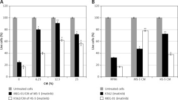 https://www.archivesofmedicalscience.com/f/fulltexts/127894/AMS-17-1-127894-g001_min.jpg