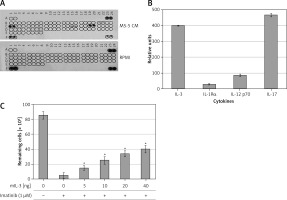 https://www.archivesofmedicalscience.com/f/fulltexts/127894/AMS-17-1-127894-g003_min.jpg