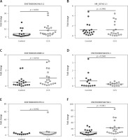 https://www.archivesofmedicalscience.com/f/fulltexts/128014/AMS-19-1-128014-g002_min.jpg