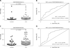 https://www.archivesofmedicalscience.com/f/fulltexts/128014/AMS-19-1-128014-g003_min.jpg