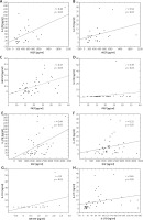 https://www.archivesofmedicalscience.com/f/fulltexts/128102/AMS-22-4-128102-g001_min.jpg