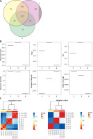 https://www.archivesofmedicalscience.com/f/fulltexts/128103/AMS-21-3-128103-g003_min.jpg