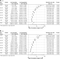 https://www.archivesofmedicalscience.com/f/fulltexts/128390/AMS-22-4-128390-g002_min.jpg