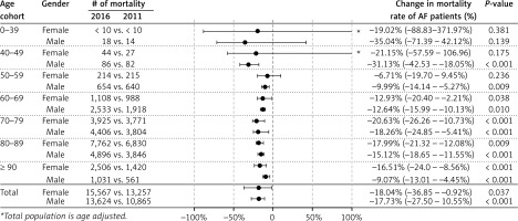 https://www.archivesofmedicalscience.com/f/fulltexts/128390/AMS-22-4-128390-g003_min.jpg