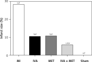 https://www.archivesofmedicalscience.com/f/fulltexts/128742/AMS-19-5-128742-g001_min.jpg