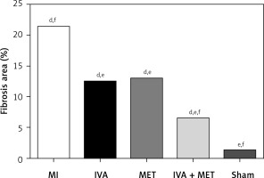 https://www.archivesofmedicalscience.com/f/fulltexts/128742/AMS-19-5-128742-g003_min.jpg