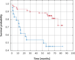 https://www.archivesofmedicalscience.com/f/fulltexts/128845/AMS-19-4-128845-g001_min.jpg