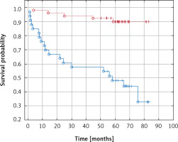 https://www.archivesofmedicalscience.com/f/fulltexts/128845/AMS-19-4-128845-g002_min.jpg