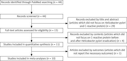 https://www.archivesofmedicalscience.com/f/fulltexts/130288/AMS-18-4-130288-g001_min.jpg