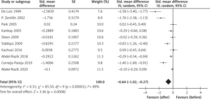 https://www.archivesofmedicalscience.com/f/fulltexts/130288/AMS-18-4-130288-g002_min.jpg