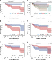 https://www.archivesofmedicalscience.com/f/fulltexts/130303/AMS-22-4-130303-g001_min.jpg