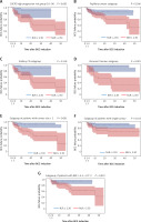 https://www.archivesofmedicalscience.com/f/fulltexts/130303/AMS-22-4-130303-g002_min.jpg