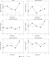 https://www.archivesofmedicalscience.com/f/fulltexts/130927/AMS-19-1-130927-g001_min.jpg