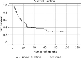 https://www.archivesofmedicalscience.com/f/fulltexts/130996/AMS-19-6-130996-g003_min.jpg