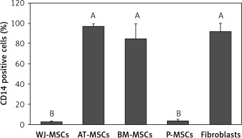 https://www.archivesofmedicalscience.com/f/fulltexts/131088/AMS-19-5-131088-g003_min.jpg