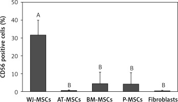 https://www.archivesofmedicalscience.com/f/fulltexts/131088/AMS-19-5-131088-g004_min.jpg