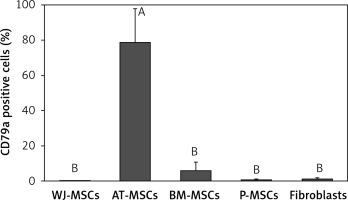 https://www.archivesofmedicalscience.com/f/fulltexts/131088/AMS-19-5-131088-g005_min.jpg