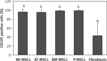 https://www.archivesofmedicalscience.com/f/fulltexts/131088/AMS-19-5-131088-g006_min.jpg