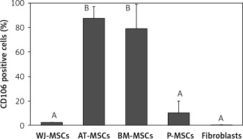 https://www.archivesofmedicalscience.com/f/fulltexts/131088/AMS-19-5-131088-g007_min.jpg