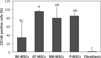 https://www.archivesofmedicalscience.com/f/fulltexts/131088/AMS-19-5-131088-g008_min.jpg