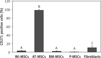 https://www.archivesofmedicalscience.com/f/fulltexts/131088/AMS-19-5-131088-g009_min.jpg