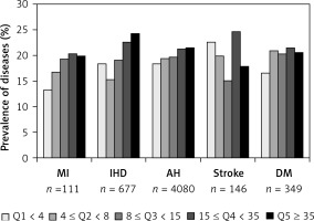 https://www.archivesofmedicalscience.com/f/fulltexts/131089/AMS-19-4-131089-g001_min.jpg