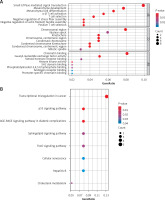 https://www.archivesofmedicalscience.com/f/fulltexts/131198/AMS-20-2-131198-g003_min.jpg